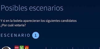 Alejandro Armenta y Eduardo Rivera, en las cabezas por la gubernatura; ganaría el panista: C&E