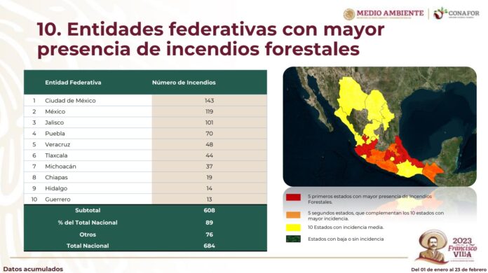 incendios forestales