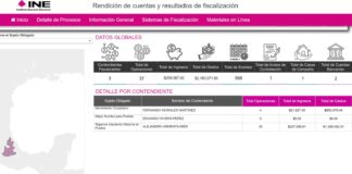 Eduardo Rivera no reporta gastos de campaña; Alejandro Armenta 1.2 mdp; Fernando Morales 800 mil pesos