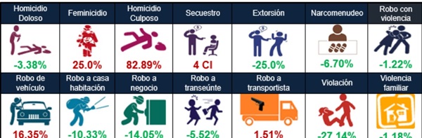 robos