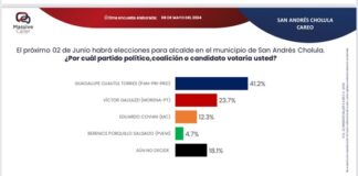 En San Andrés Cholula, Lupita Cuautle encabeza las preferencias, según Massive Caller