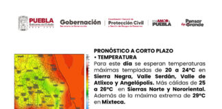 Frente frío 15 provocará descenso de temperatura y lluvias en Puebla