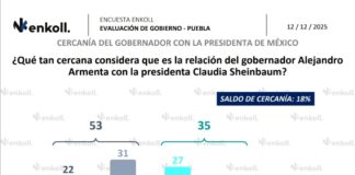 Armenta arranca con 60% de aprobación: Enkoll