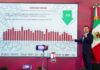 García Parra refuta narrativa falsa con datos del avance en la estrategia de seguridad